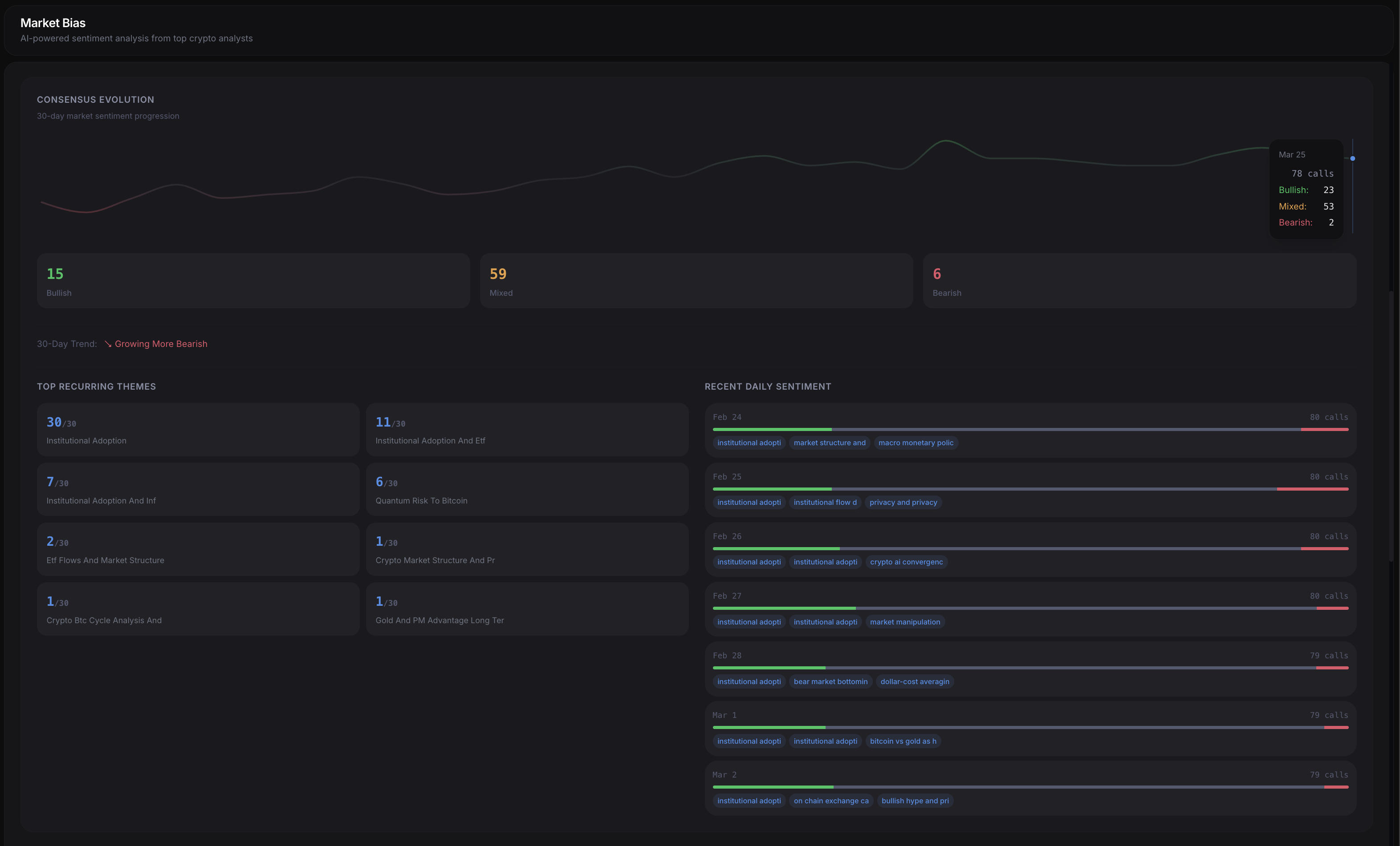 Sentiment trend chart