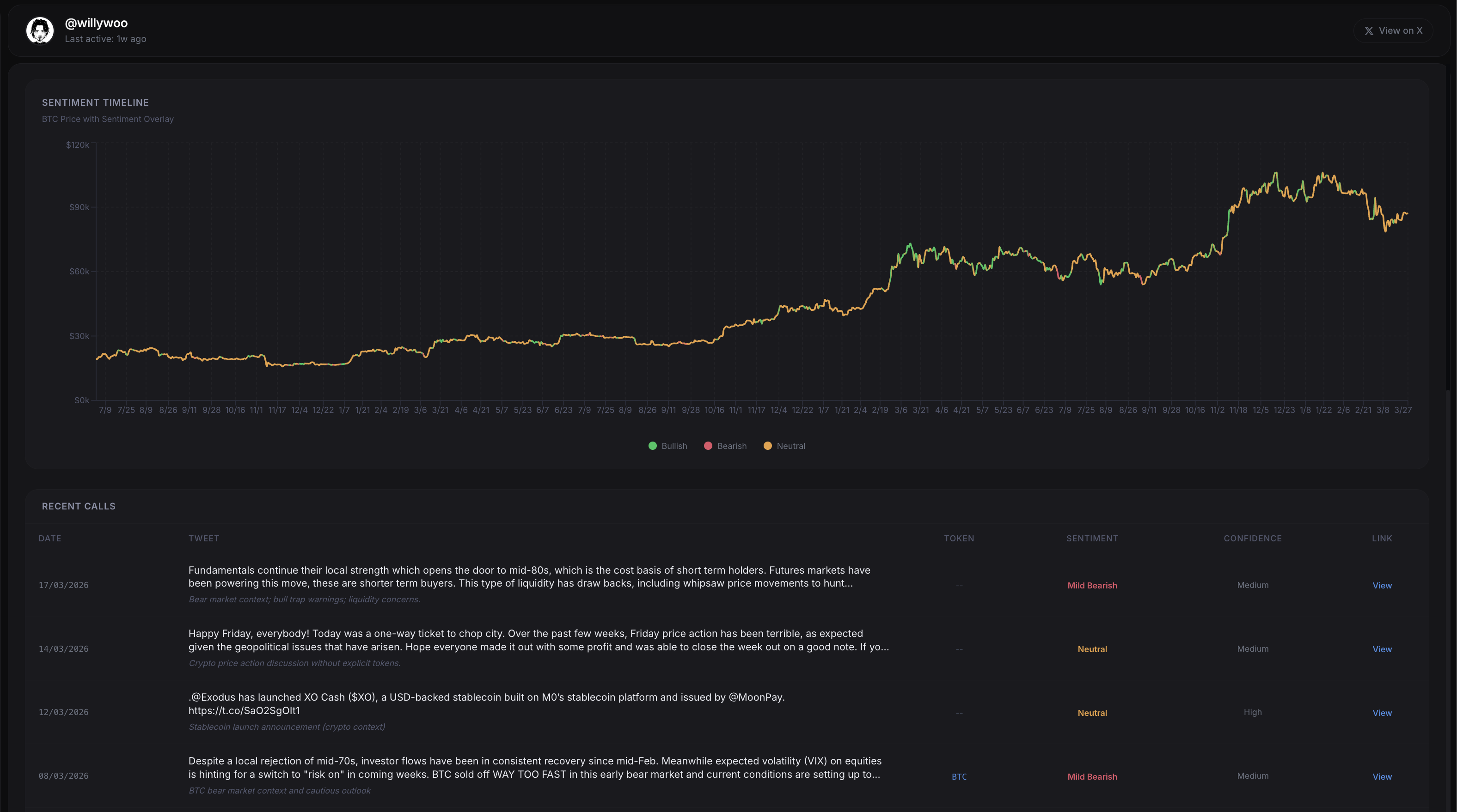 Influencer leaderboard