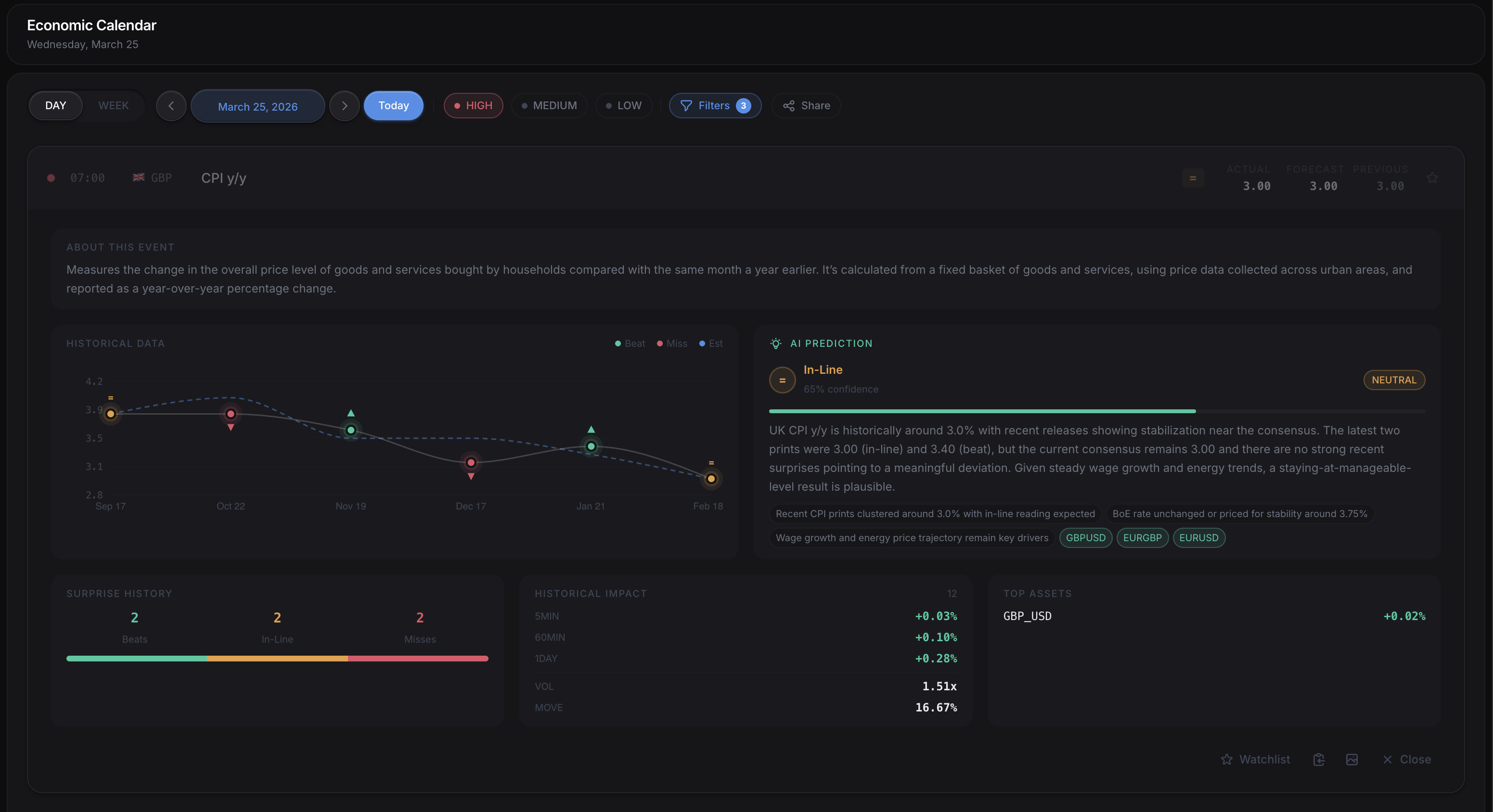 AI predictions for events