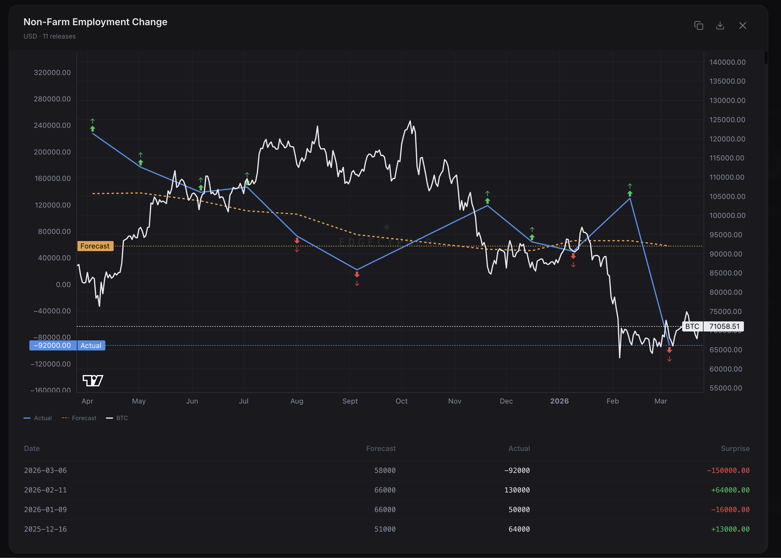 Calendar event expanded view