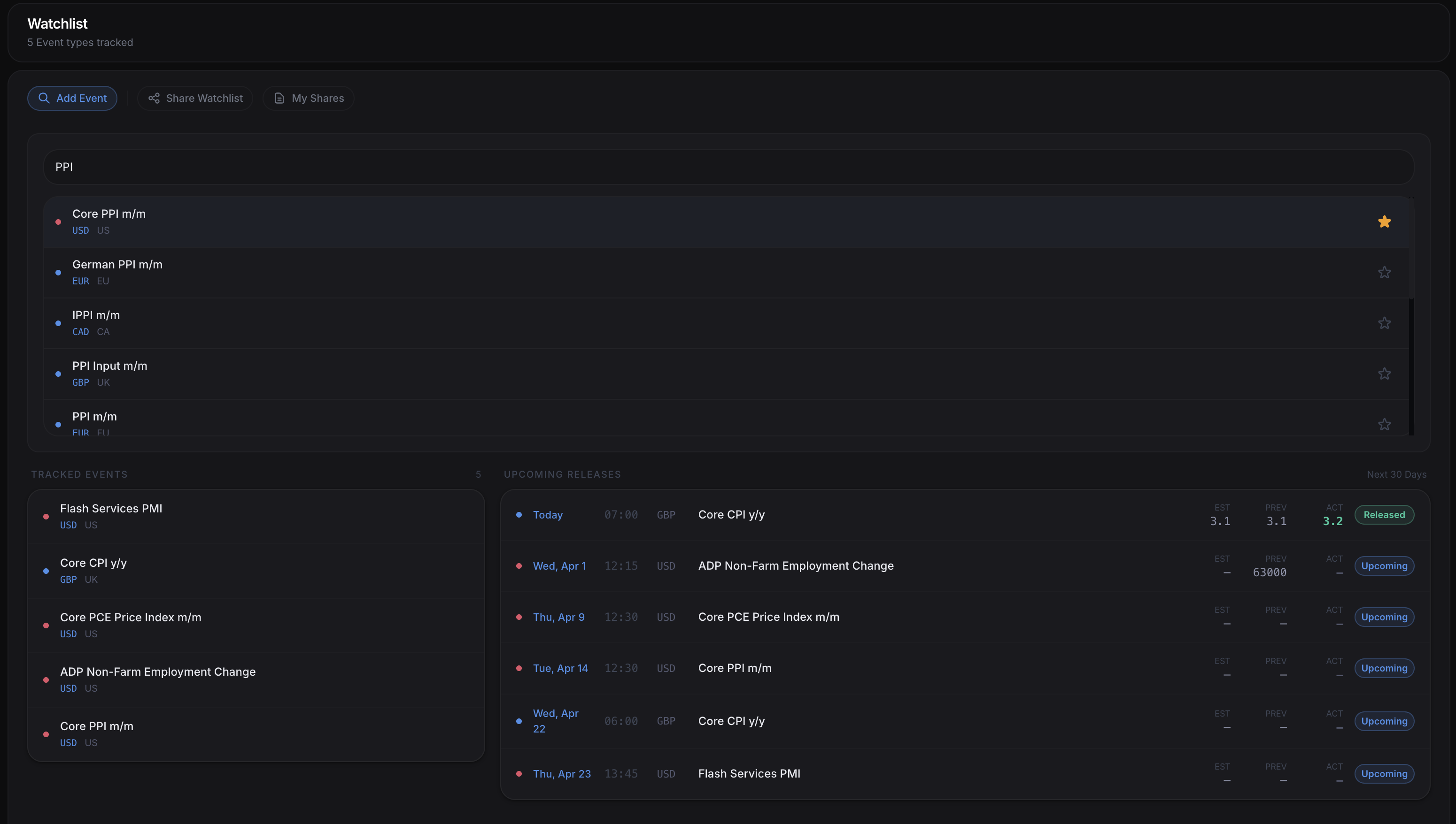 Personalized watchlist